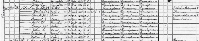 John and Malissa Slicker 1900 U.S. Census record.